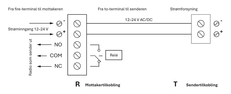 FOTOCELLE (INFRARØD SENSOR) IR sender og mottaker - oppkobling