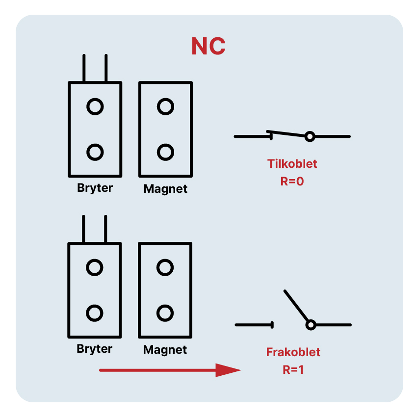 NC-krets - Normalt lukket bryterNC-krets - Normalt lukket bryter.