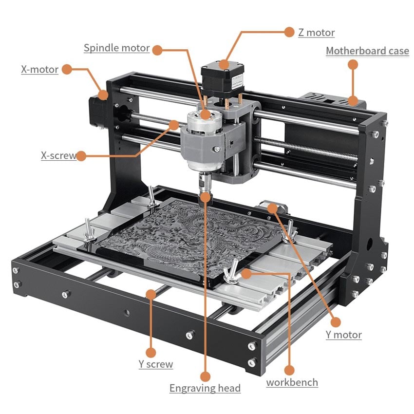 Multifunksjonell CNC med arbeidsområde 300 x 180 x 40 mm gir nok plass for hobby- og halvprofesjonelle prosjekter.