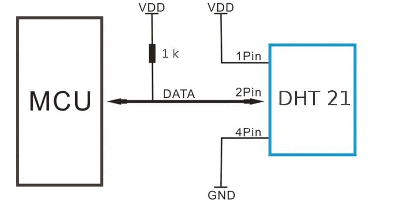 tilkobling av DH21 (11) med Arduino og Raspberry Pi