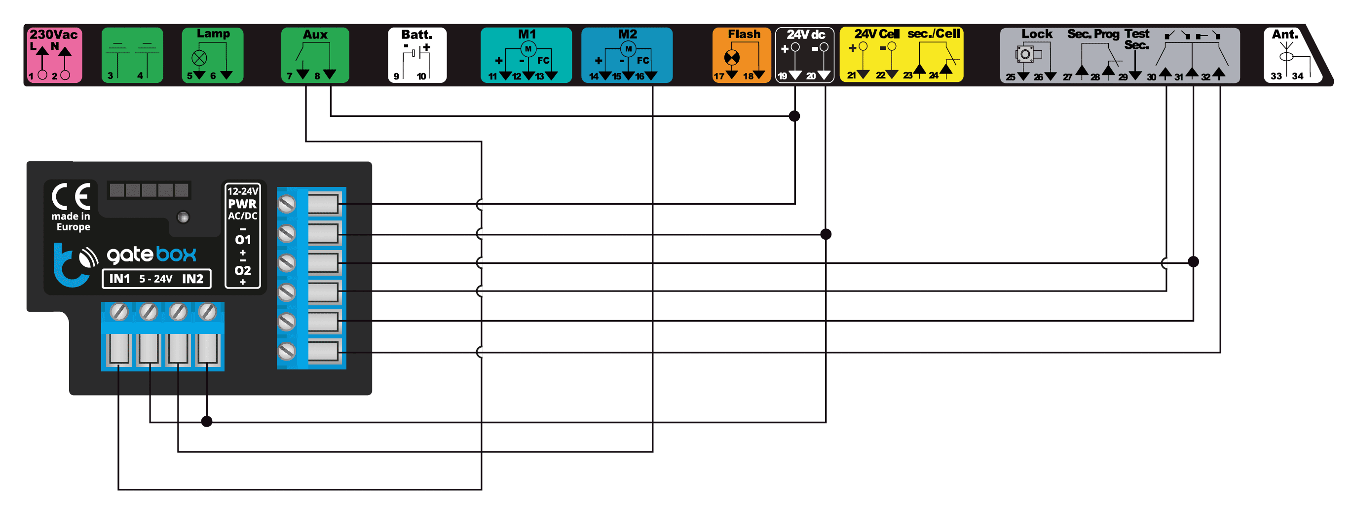 Koblingsskjema for motorstyring av port