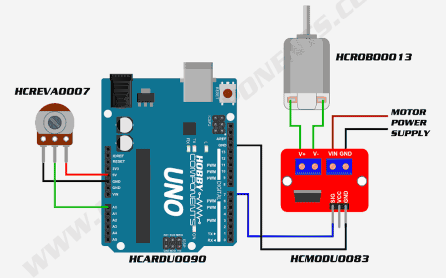 Eksempel på Arduino-applikasjon: Kontroll av DC-motor med et potensiometer - ved bruk av HCmotor-biblioteket (Arduino)