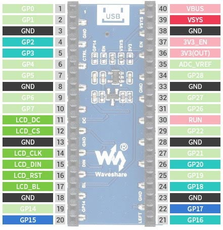 pinout-oversikten for Waveshare Pico LCD 1.14″ med merkede GPIO- og strømtilkoblinger.