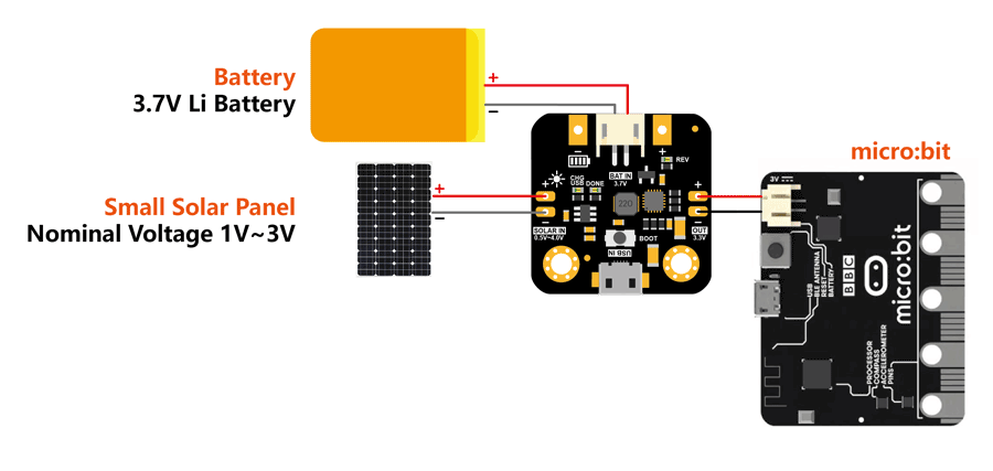 Modulen gir strøm til Micro:bit via solcellepanel og 3,7v batteri