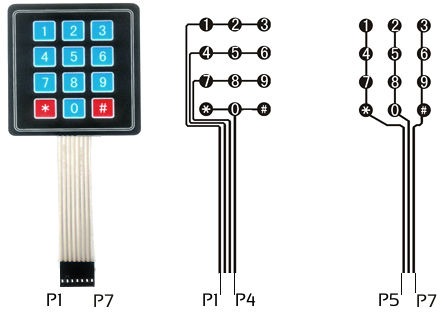Fordeling av pinner og tilkoblingsmetode for det numeriske tastaturet.