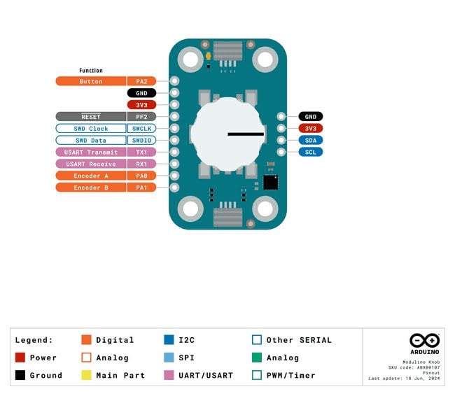 Koblingsdiagram for dreieenkodermodulen med Qwiic og signalpinner
