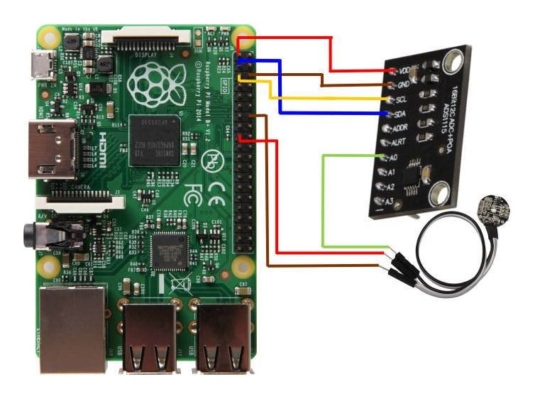 Koblingsdiagram for IR-pulssensor og Raspberry Pi med analog-til-digital-omformer