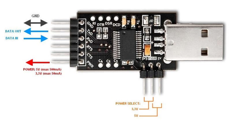 Koblingsdiagram for USB-UART-omformer med datasignaler og spenningsvalg