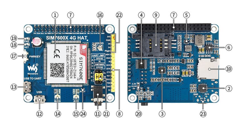 Komponentoversikt for LTE/GPRS/GPS HAT med nummererte tilkoblinger