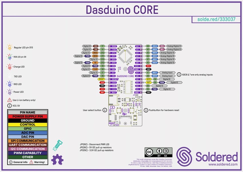 Pinneoversikt for Dasduino CORE med merkede I/O-funksjoner og tilkoblinger