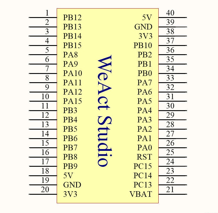 Pinout-diagram for BlackPill v3.1 med nummererte pinner og signalbetegnelser