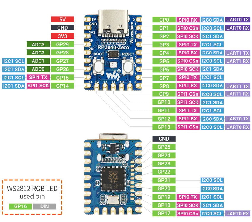 RP2040-Zero pinout-diagram med GPIO, str&oslash;mtilkoblinger og alternative pinnefunksjoner