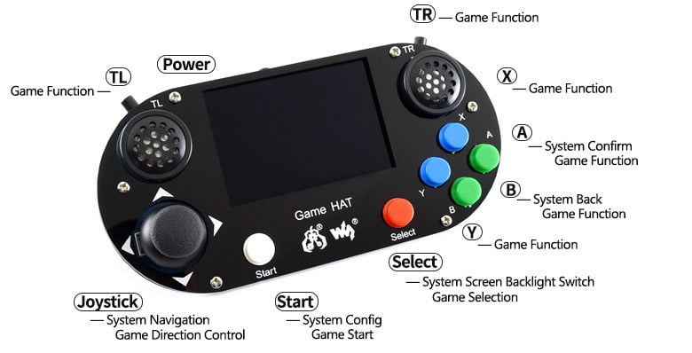 Spill-HAT for Raspberry Pi med markerte knapper og kontrollfunksjoner
