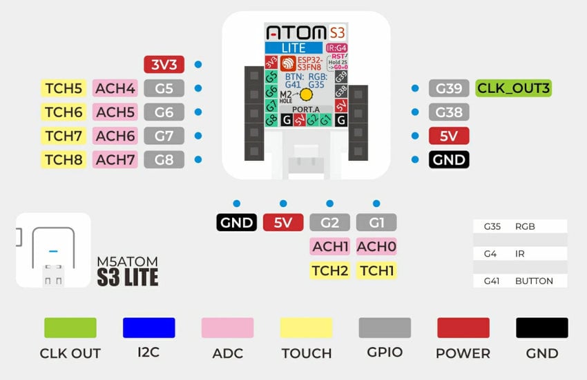 Tilkoblingsoversikt for AtomS3 Lite med GPIO, strøm og RGB-LED