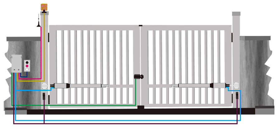 Port&aring;pner for dobbel svingport