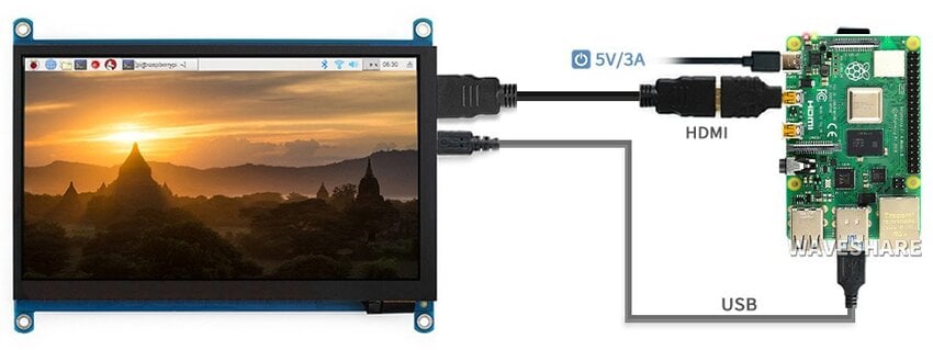 Raspberry Pi-st&oslash;tte skjerm