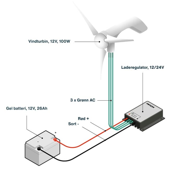 Vindgenerator 100W startpakke, vindturbin og ladegenerator - installasjon