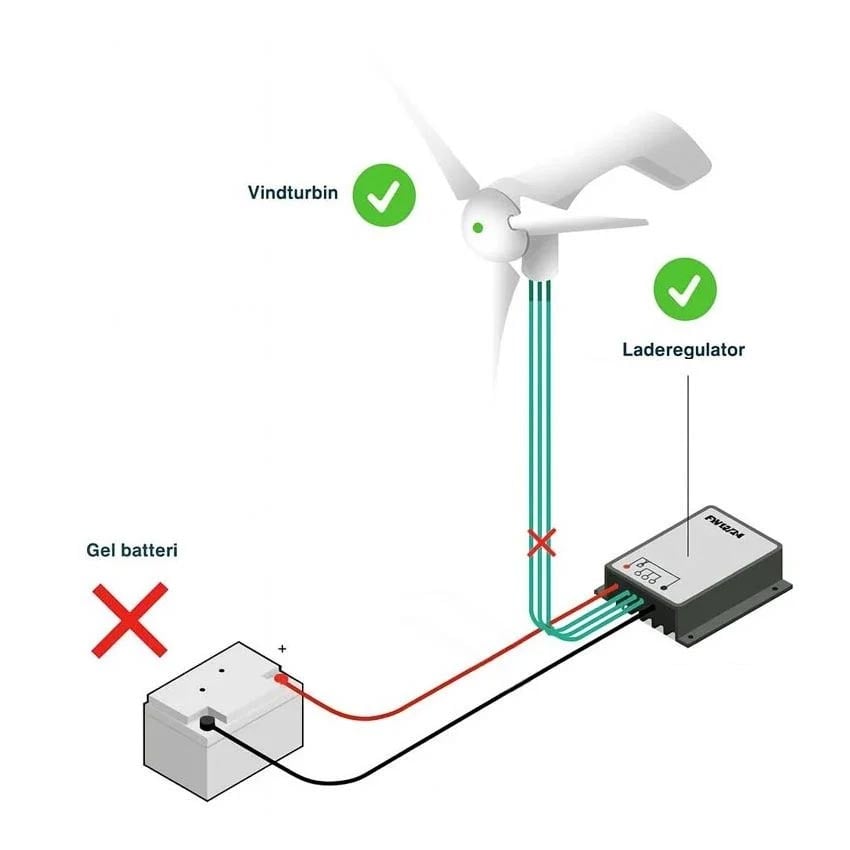 Vindkraft 800W sett med vindturbin og laderegulator