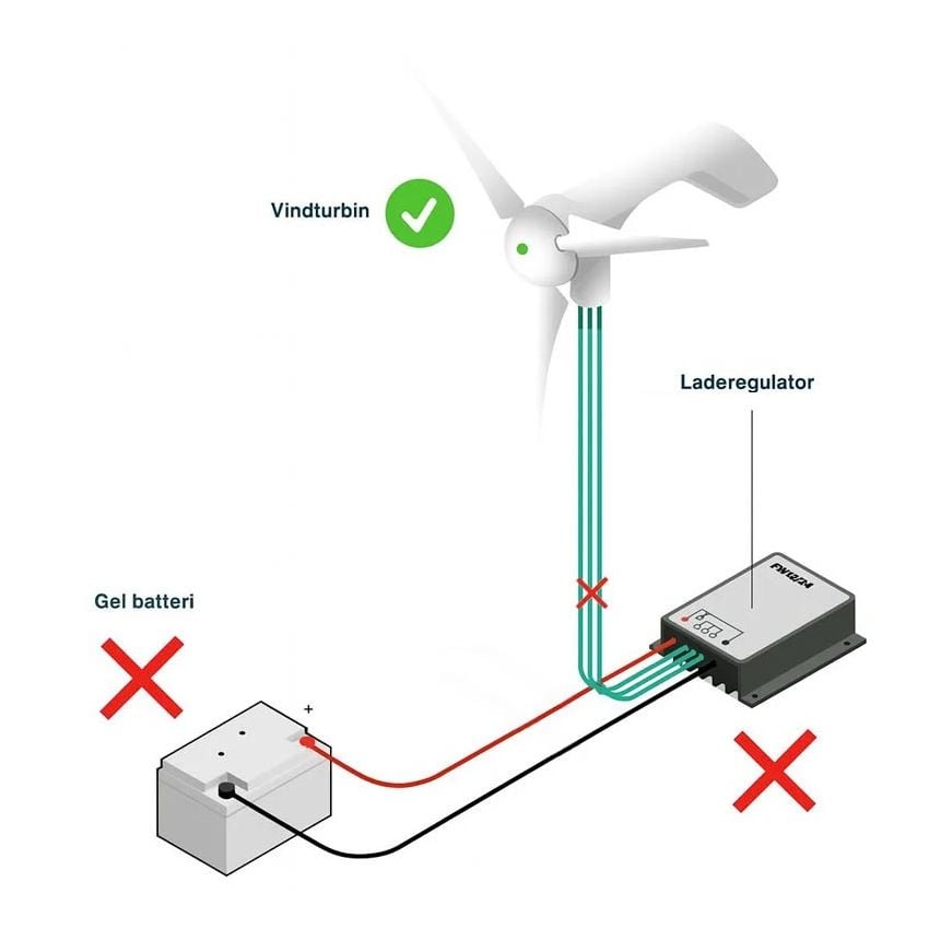 Vindgenerator - vindkraft sett 300W