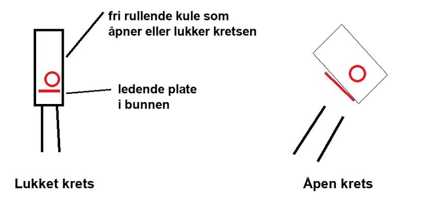 Forskjell fra gyroskop og akselerometer